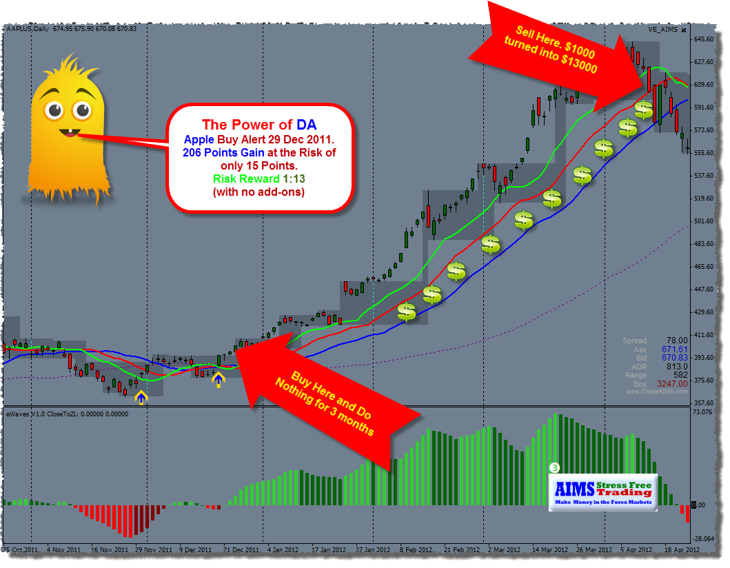 Aims stress free trading indicators free download
