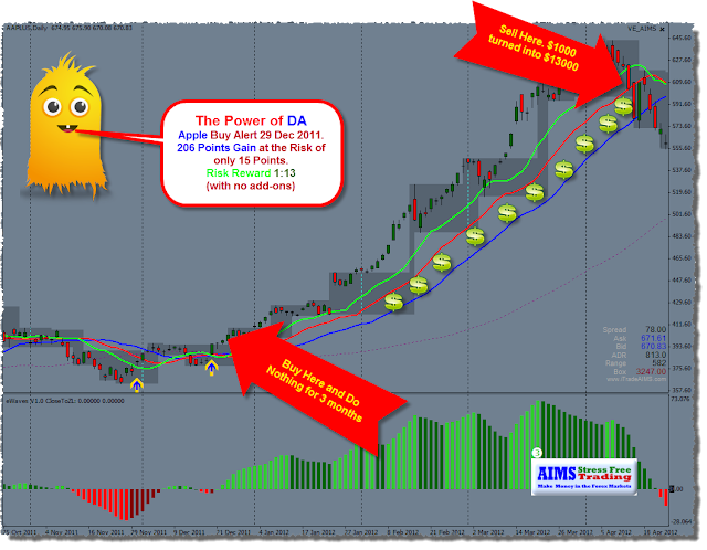 Aims stress free trading indicators free download