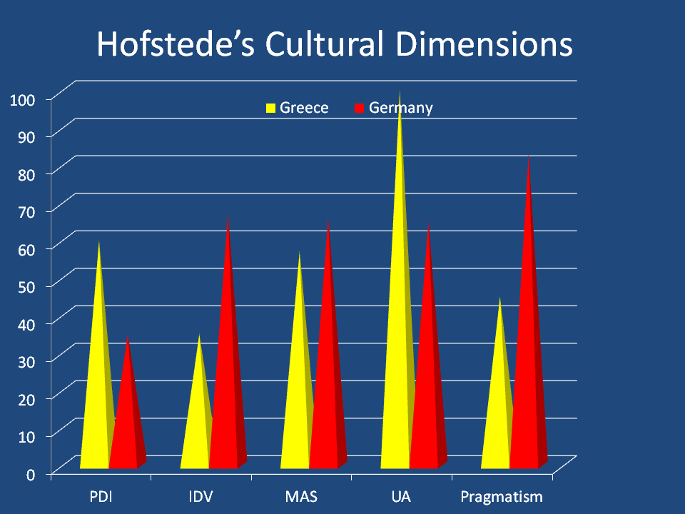 cultural dimensions in ihrm Sample of international human resource management ihrm essay of cultural dimensions is the one proposed by hofstede in his four cultural dimensions. cultural dimensions in ihrm Sample of international human resource management ihrm essay of cultural dimensions is the one proposed by hofstede in his four cultural dimensions.