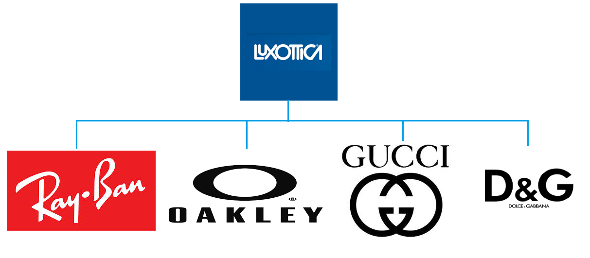 Sunglass Brands Not Owned By Luxottica