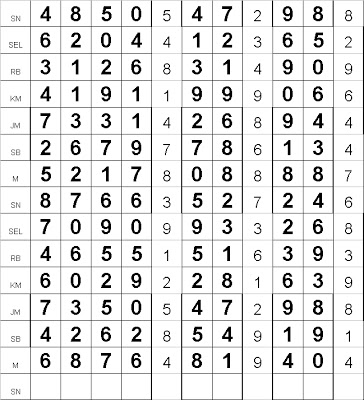 Mampir Gan Prediksi Prediksi Togel Hongkong Jumat 6 September 2013 Hari Ini