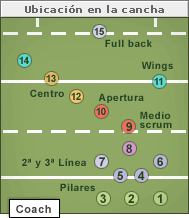 RUGBY: ¿Cómo, cuando, dónde?: RUGBY: ¿que es un 3/4?,¿Como se puntúa ... RUGBY: ¿Cómo, cuando, dónde?: RUGBY: ¿que es un 3/4?,¿Como se puntúa ...