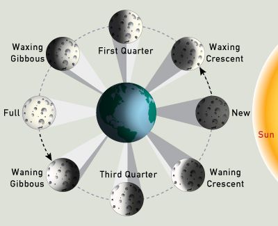 moon phases pictures