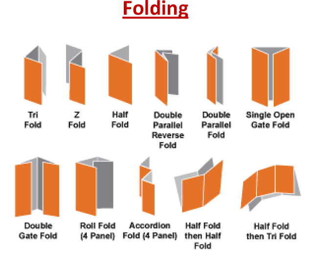 Brochure Folding