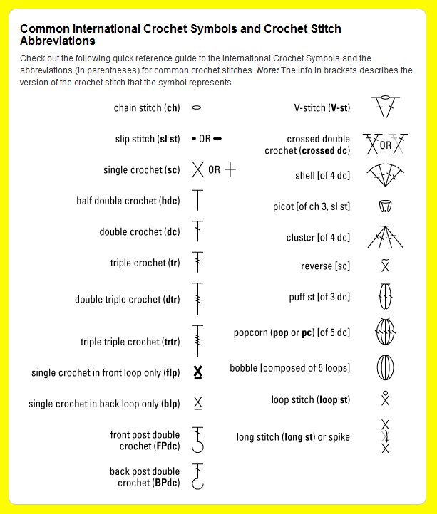 Abbreviation Symbols Related Keywords & Suggestions - Abbreviation ...