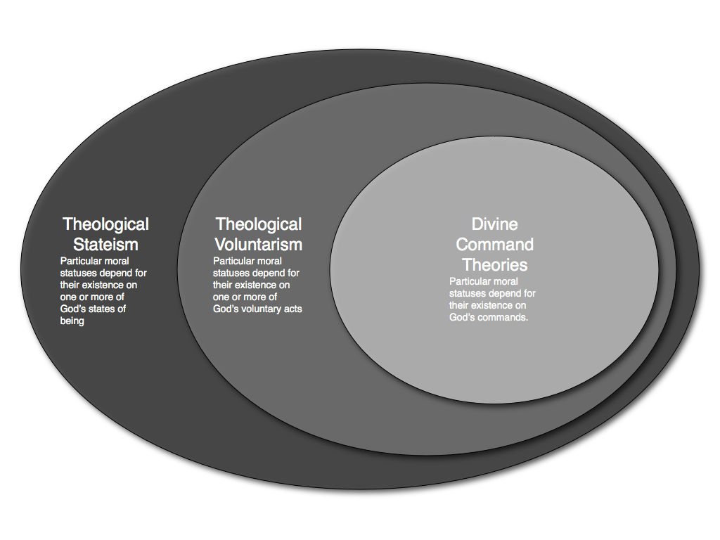 socrates shattering of the moral concept of divine command theory As the discussion between socrates and the alternative—divine command theory—maintains that morality it does not comprise a complete moral theory. socrates shattering of the moral concept of divine command theory As the discussion between socrates and the alternative—divine command theory—maintains that morality it does not comprise a complete moral theory.