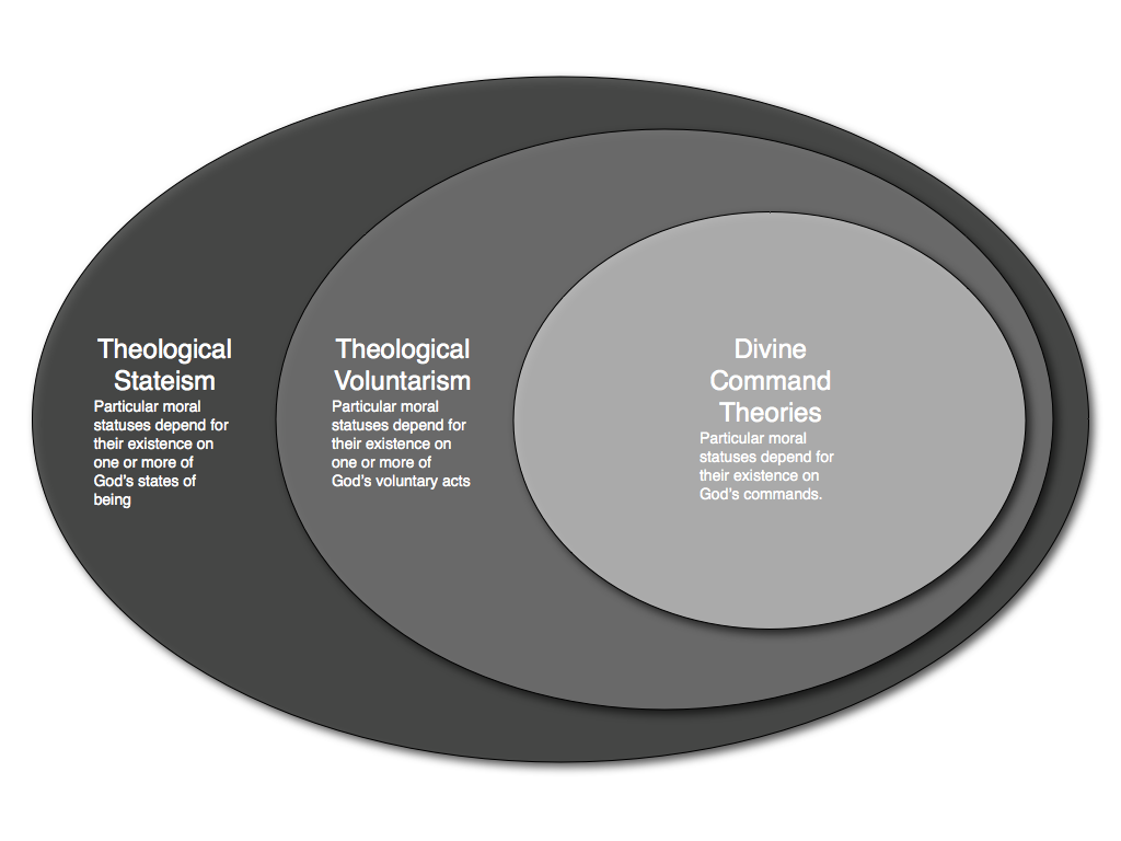 Divine command theory | internet encyclopedia of philosophy