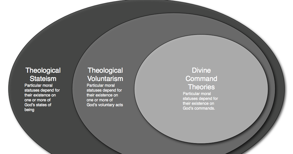 the divine command theory dct essay Divine command theory (dct) is an assertion that morality is dependent on god the theory has been classified into three main strands: prudential, theoretical and epistemological. the divine command theory dct essay Divine command theory (dct) is an assertion that morality is dependent on god the theory has been classified into three main strands: prudential, theoretical and epistemological.