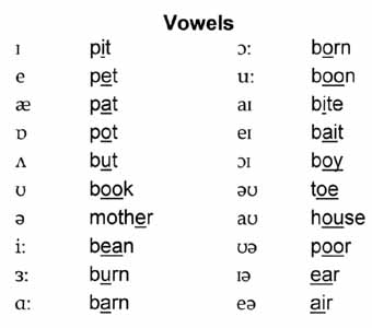 my english pages online phonology phonology symbols chart
