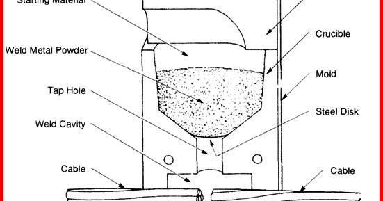 Identifying Correct Grounding Tools and Equipment ... electrical wiring diagrams for light fixtures 