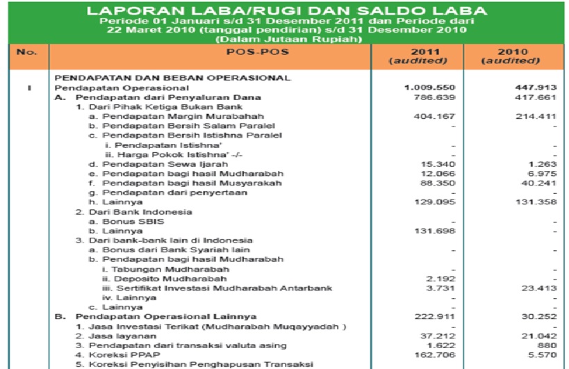 BerBagI raSa SegaLanya ?? April 2012