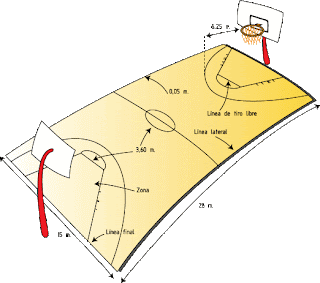 the nonis life: BALONCESTO: HISTORIA, REGLAS, JUEGO