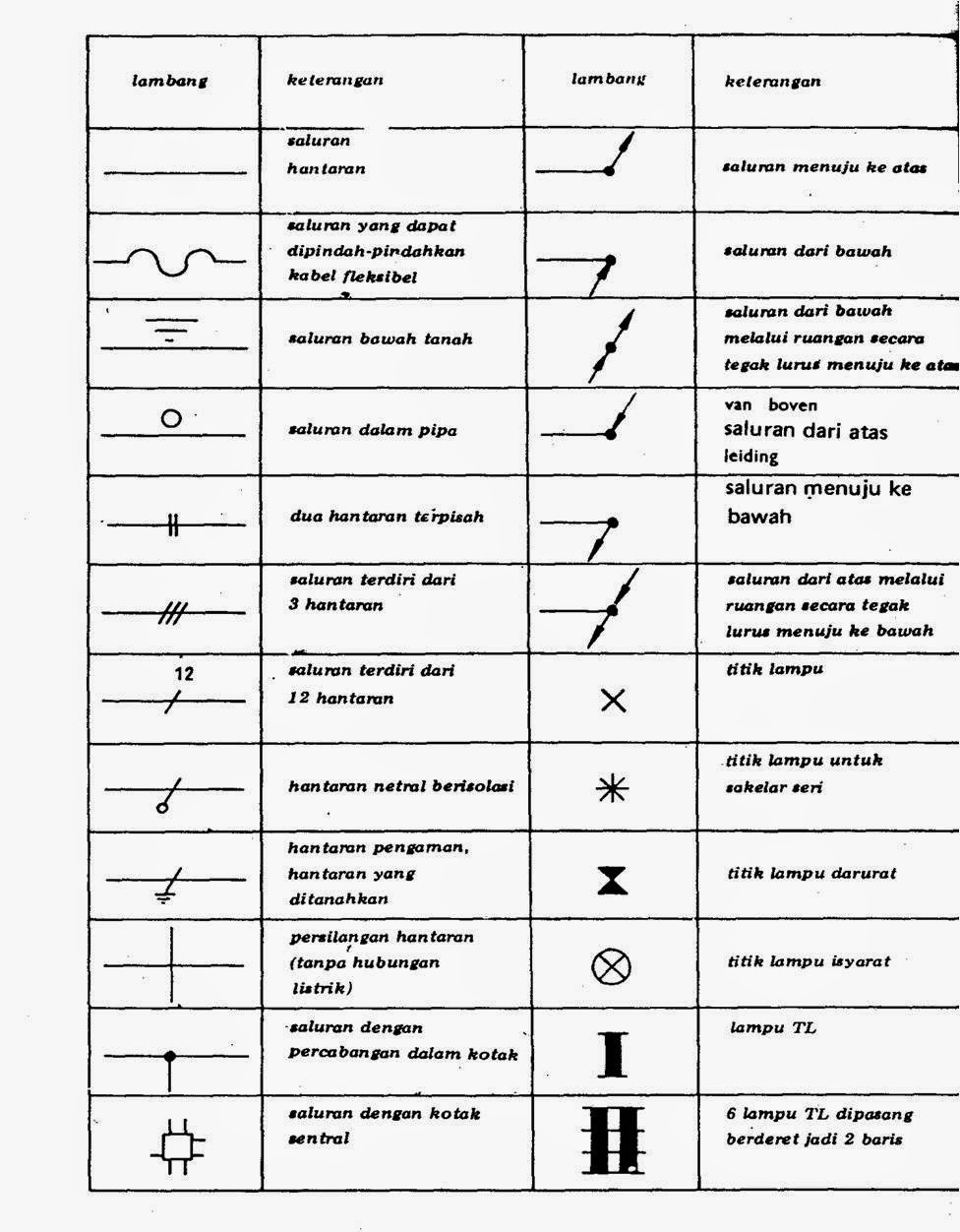 simbol arus listrik dalam diagram sirkuit elektronika