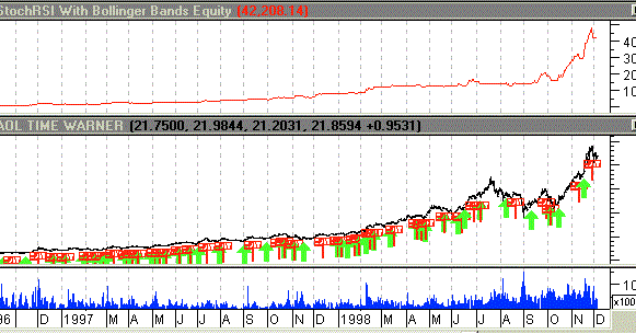 Rsi forex robot