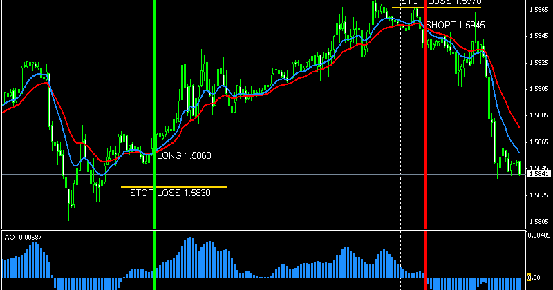 Tranzactii forex piata valutara