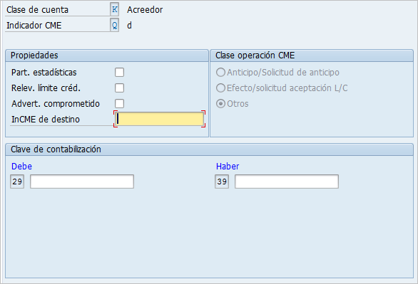 características de indicador cme