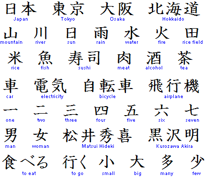 Tattoo kanji design art