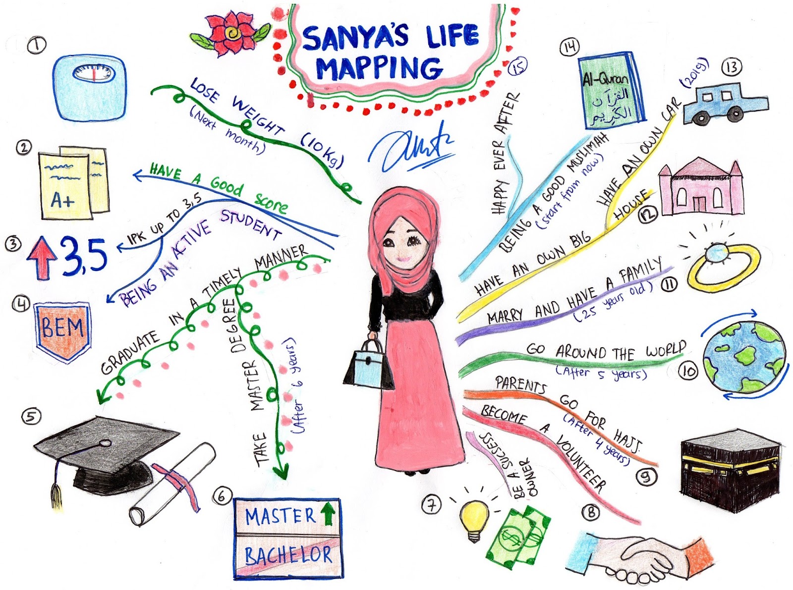 Sanya Putri R November 2015