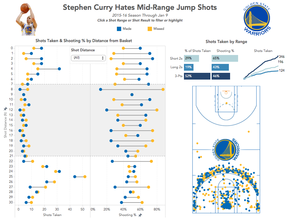 Jump Chart Tableau