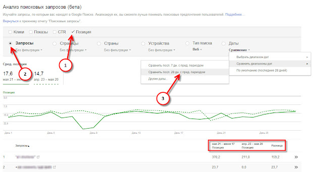 изменение позиций сайта по поисковым запросам в google поиске