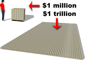 KTemoc Konsiders.....: Trillion ringgit?