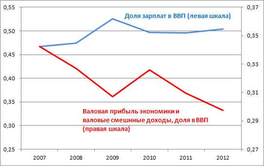 Почему Россия не Америка, а индекс РТС не индекс S&P500