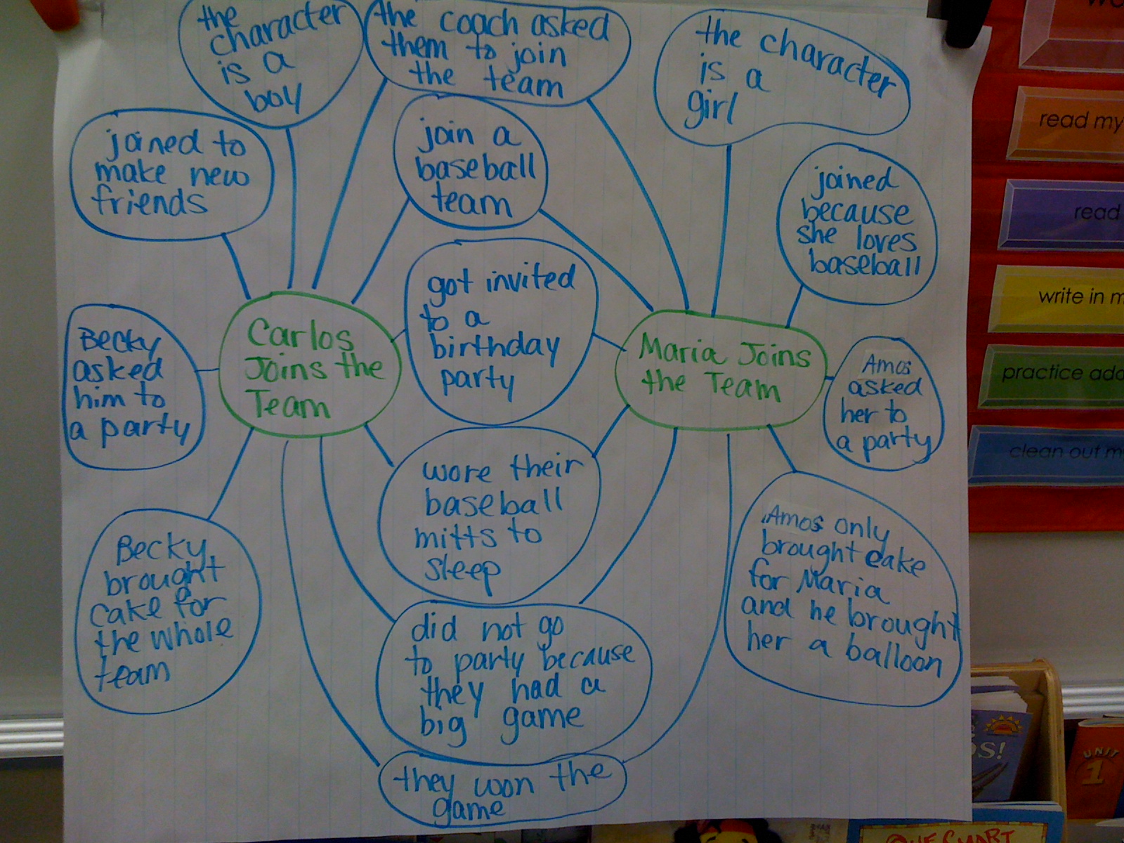 Bishop's Blackboard: An Elementary Education Blog: Comparing and