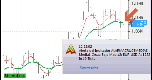 Alertas cruce de medias forex