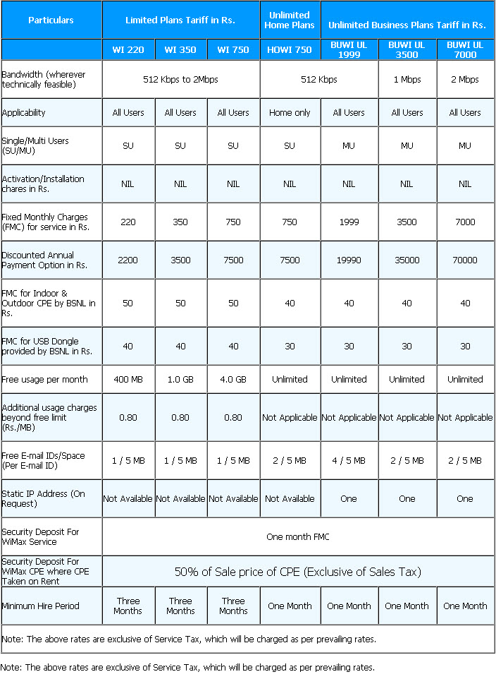 Mobile Review BSNL WiMax 4G Plans at Kochi(Kerala)