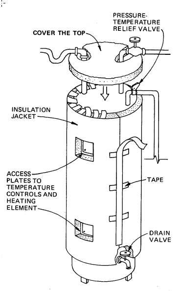 Diy Mobile Home Repair Water Heater Repair
