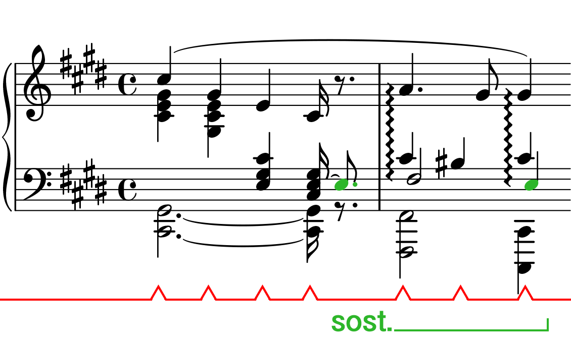 Cincinnati Note Using the Independent Sostenuto Pedal for Rolled Chords