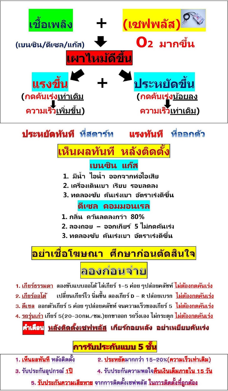 รายละเอียดเซฟพลัสประหยัดน้ำมัน