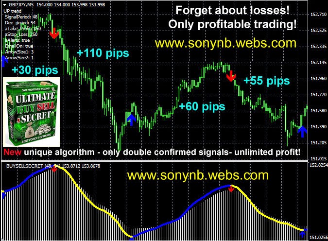 secret 5 forex when to buy & when to sell
