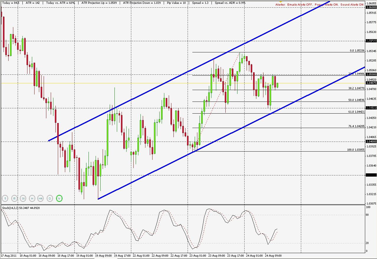 Bp forex hungary