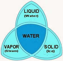 vocabulaire: substance , essence , attribut.... - Page 2 Trinity+Concept+and+Scriptural+Support3