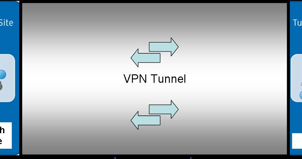 Your Friendly VPN Types Of VPN Tunnel
