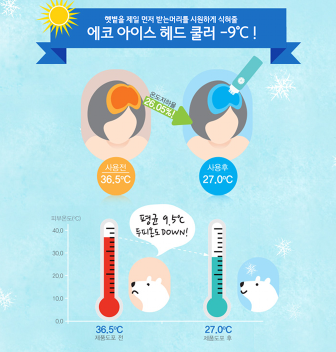 Innisfree Eco Ice Cooling Products for the Summer Memorable Days