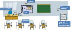 Actividades de aula