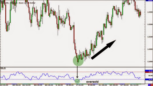 Como usar el estocastico en forex