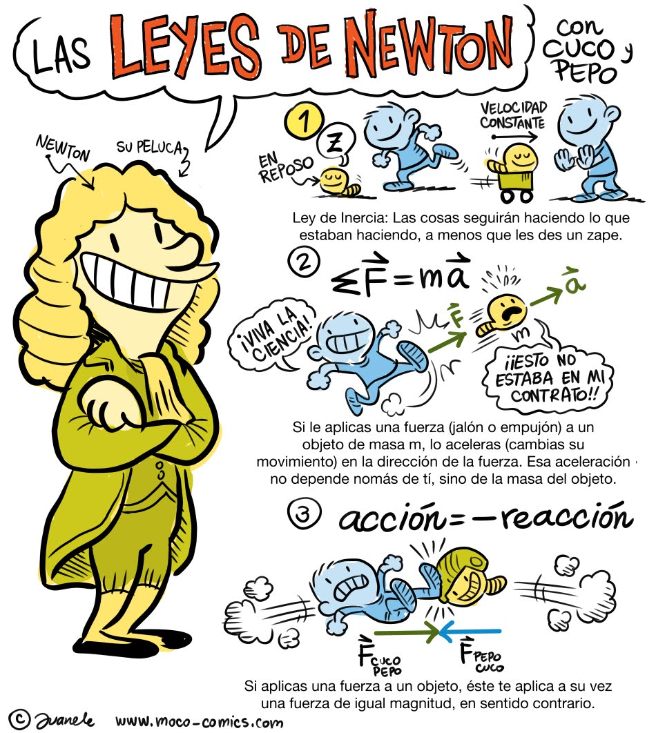 Newton.