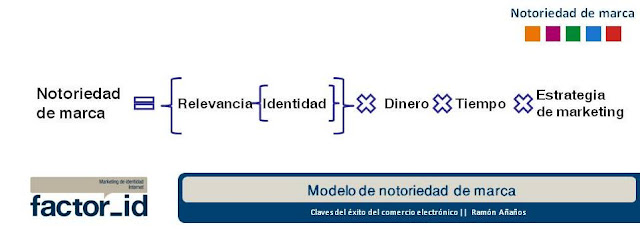 Marca en comercio electrónico Marca en comercio electrónico