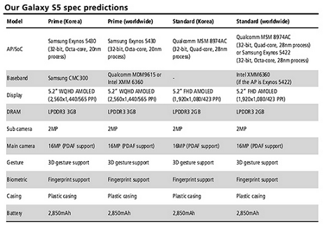 bocoran, spesifikasi dari dua versi Galaxy S5 bocoran, spesifikasi dari dua versi Galaxy S5