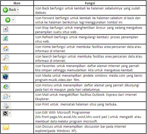 Islam: MACAM ICON INTERNET EXPLORER DAN FUNGSINYA