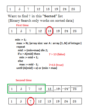 C Program To Display Prime Numbers Between 1 And 100 Gun