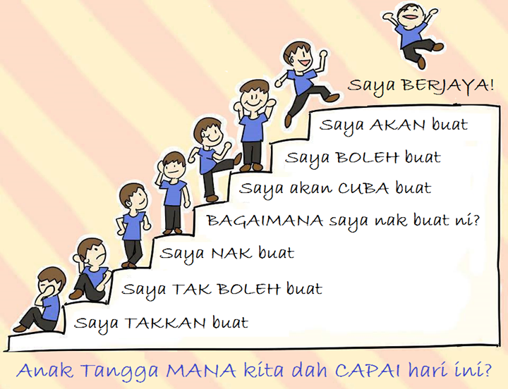 Ibubapa Terbaik Malaysia Teknik Magic Steps Untuk Mengubah Sikap Malas Belajar Anak Menjadi Rajin