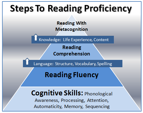 Books To Improve Reading Comprehension Msv Learner Using Instructional Mature Retention