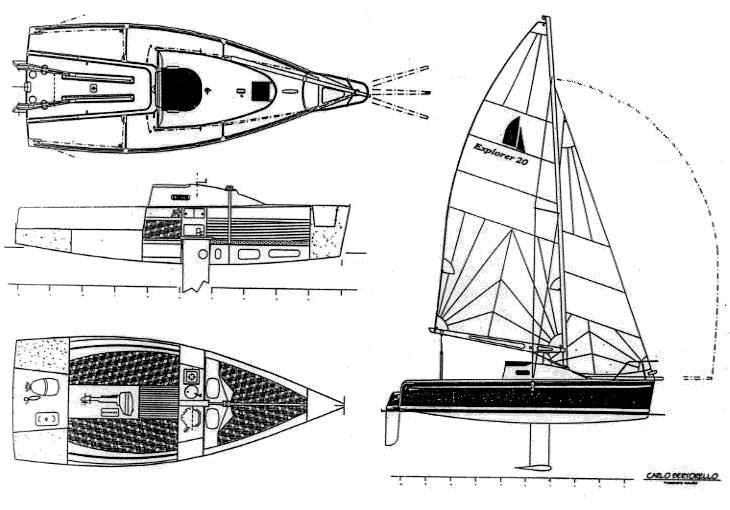 La storia dell' Explorer 20