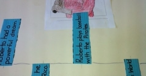 Ms Sierra's English Spot: 3rd Grade Unit 1 Roberto Clemente Timeline