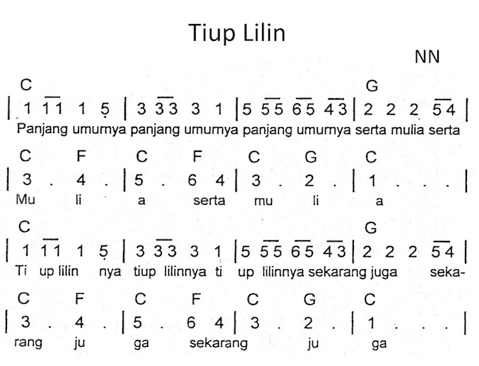 Not Angka Pianika Lagu Tiup Lilin Not Lagu Lengkap Not Angka Pianika Lagu Tiup Lilin Not Lagu Lengkap