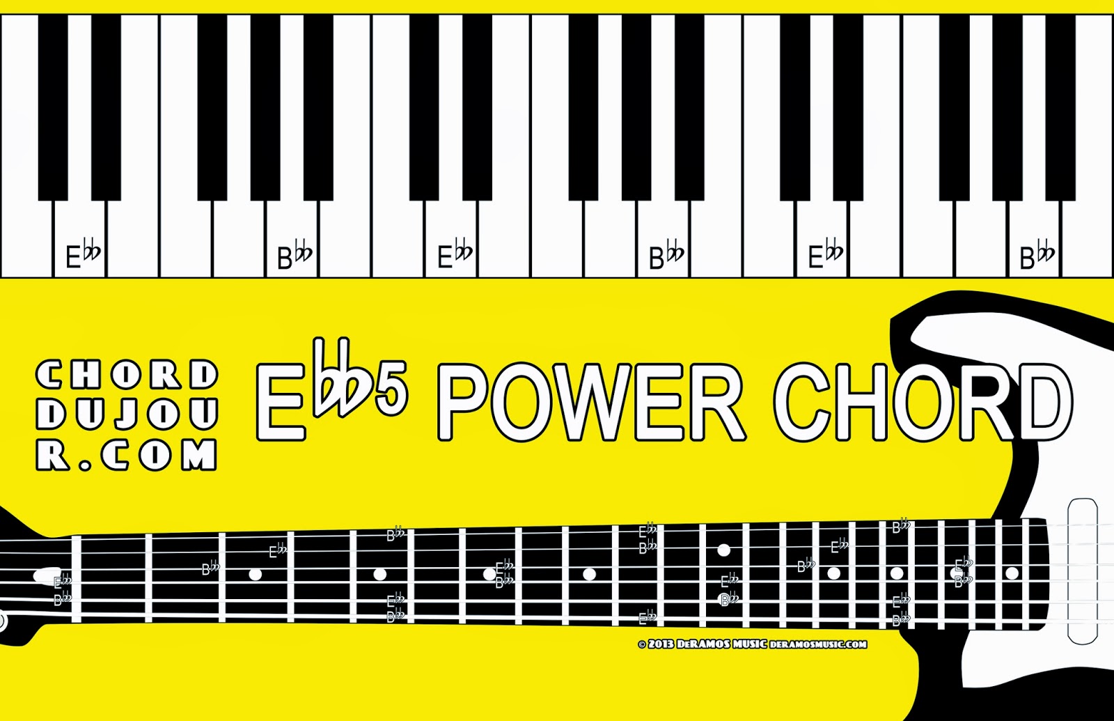 Chord du Jour Dictionary Ebb5 Power Chord
